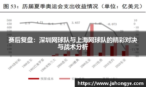 赛后复盘：深圳网球队与上海网球队的精彩对决与战术分析